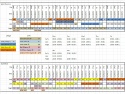 Static Rota